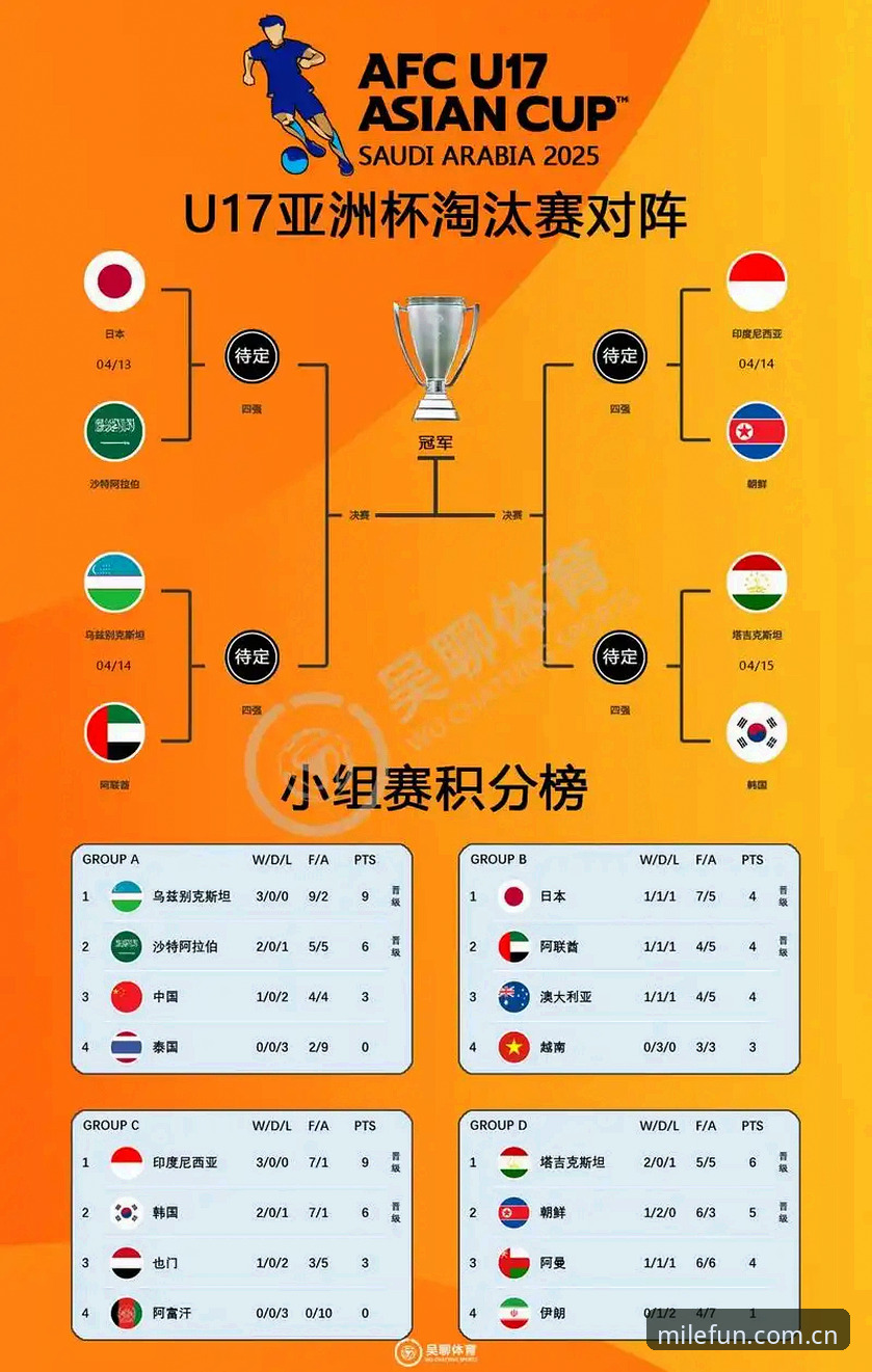 米乐体育服务手机版 U17世界杯抽签结果深度解读:中国足球青训的机遇与挑战