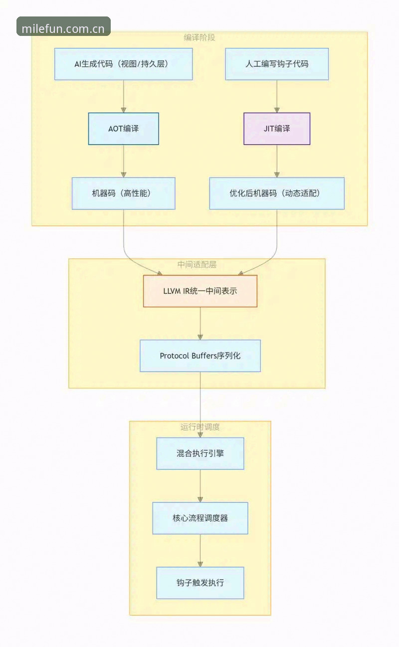 米乐安卓安装包 揭秘米乐安卓安装包背后的技术架构:2025年体育服务新体验